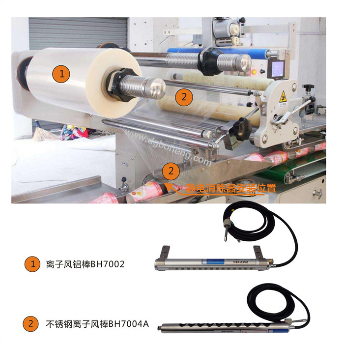 包裝機(jī)靜電消除